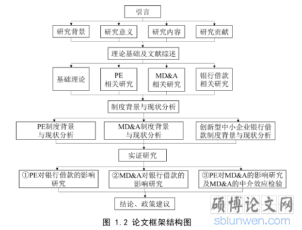 图 1.2 论文框架结构图