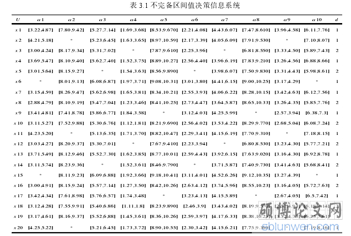 表 3.1 不完备区间值决策信息系统