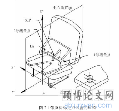 图 2.1 带座椅标定点装置的座椅