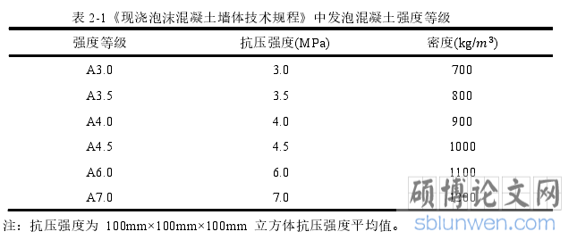 表 2-1《现浇泡沫混凝土墙体技术规程》中发泡混凝土强度等级  