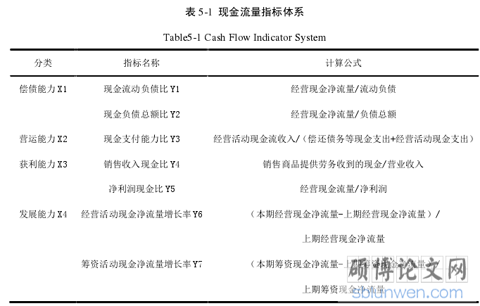 表 5-1 现金流量指标体系