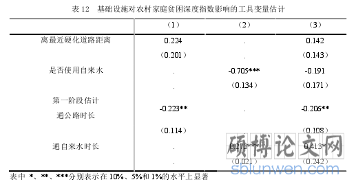 表 12  基础设施对农村家庭贫困深度指数影响的工具变量估计