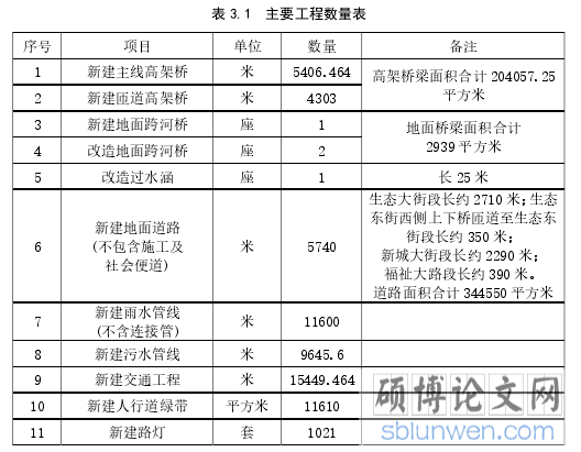 表 3.1  主要工程数量表