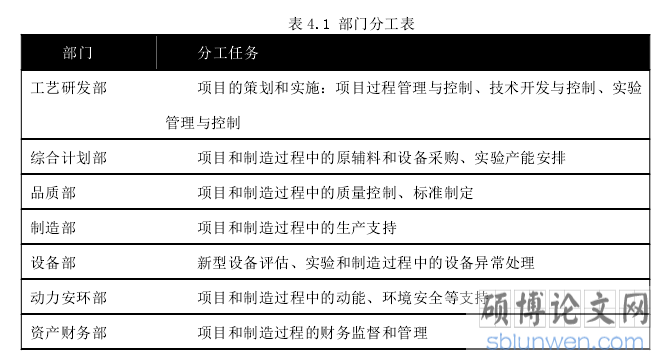 表 4.1 部门分工表