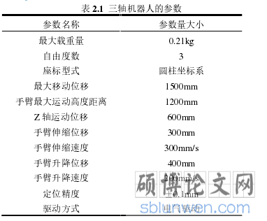 表 2.1  三轴机器人的参数