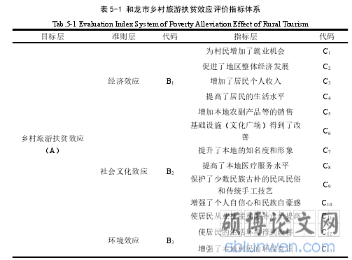 表 5-1 和龙市乡村旅游扶贫效应评价指标体系