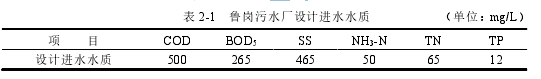    表 2-1   鲁岗污水厂设计进水水质