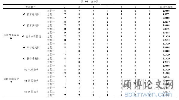 表4-1评分表