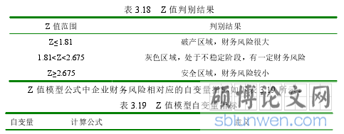 表 3.18 Z 值判别结果