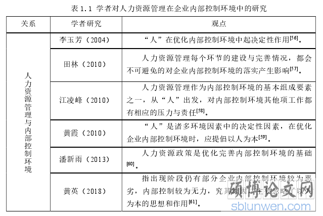 表 1.1 学者对人力资源管理在企业内部控制环境中的研究