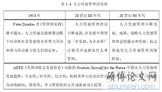 表 2.4 人力资源管理的发展