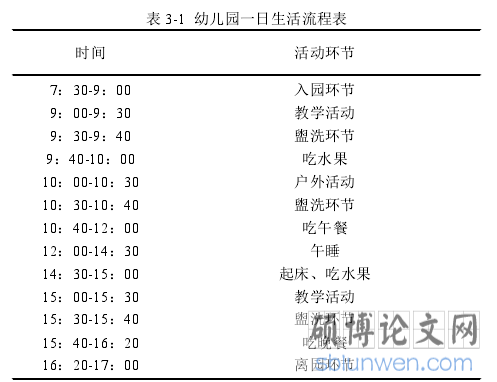 表 3-1 幼儿园一日生活流程表