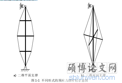 图 1-1  不同形式的预应力撑杆柱示意图