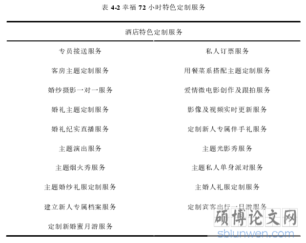 表 4-2 幸福 72 小时特色定制服务