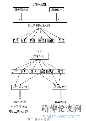 图 2 发稿示意图
