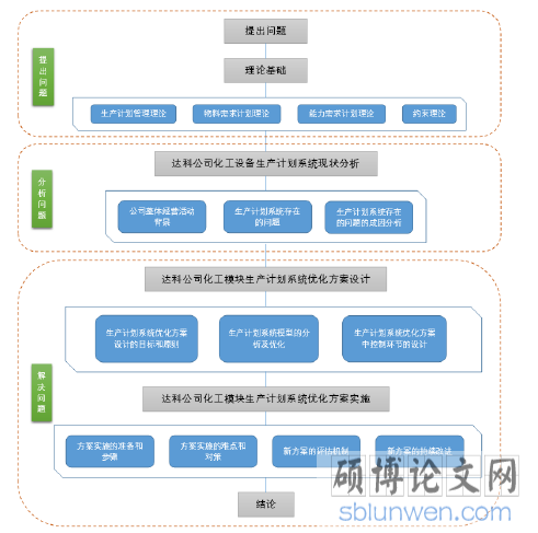 图 1-1  研究框架图