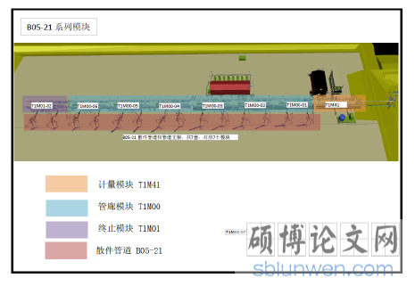图 5-1  B05-21 系列模块示意图