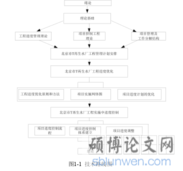 图1-1 技术路线图