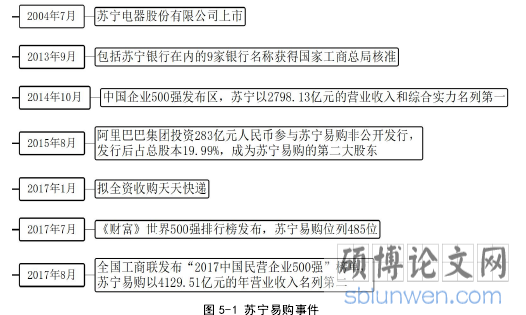 图 5-1 苏宁易购事件