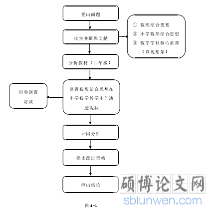 图 4-1