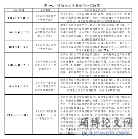 表 4-6 证监会历次颁布的分红政策
