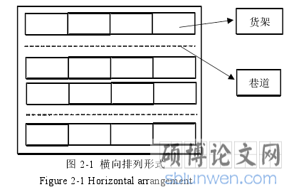 图 2-1 横向排列形式