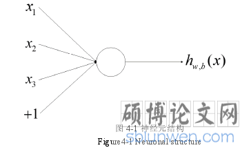 图 4-1 神经元结构