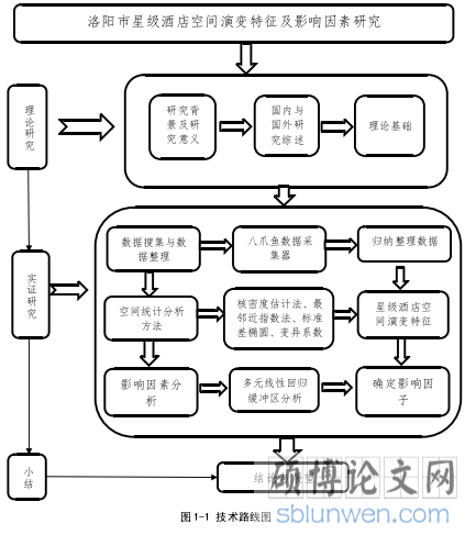 图 1-1 技术路线图