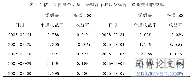 表 4.1 估计期内每个交易日汤姆森个股以及标普 500 指数的收益率