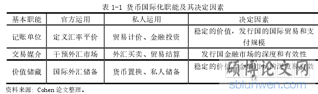 表 1-1 货币国际化职能及其决定因素