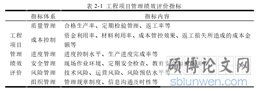 表 2-1 工程项目管理绩效评价指标