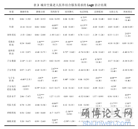 表 3 城市空巢老人医养结合服务需求的 Logit 估计结果