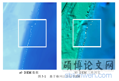 图 5-1   基于格网法获取 DEM