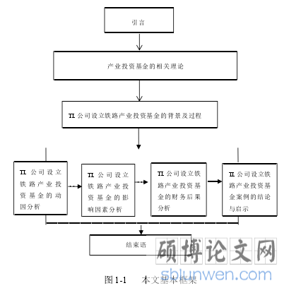 图 1-1 本文基本框架