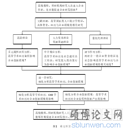 图 1 论文框架