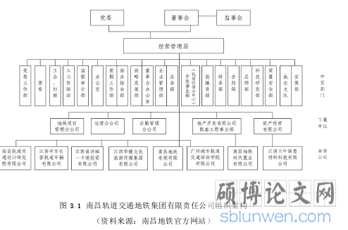 图 3.1 南昌轨道交通地铁集团有限责任公司组织架构