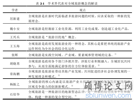 表 2-1 学术界代表对全域旅游概念的解读