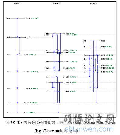 图 3.9 78Se 的部分能级图