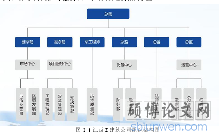 图 3.1 江西 Z 建筑公司组织架构图