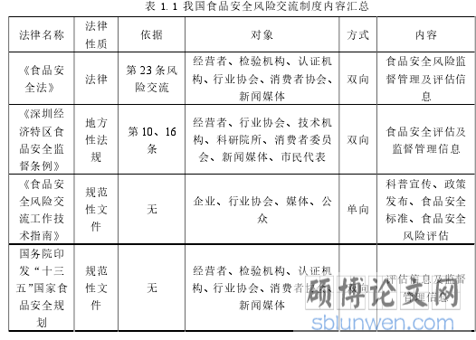 表 1.1 我国食品安全风险交流制度内容汇总