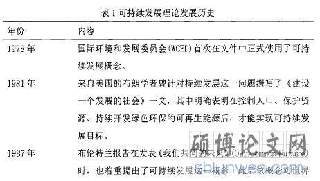 表1可持续发展理论发展历史