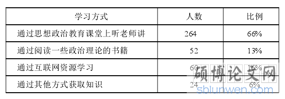 表 2 您接受“不忘初心”理论教育的方式主要是什么