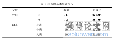 表 1 样本的基本统计情况