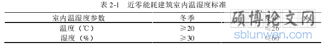 表 2-1 近零能耗建筑室内温湿度标准