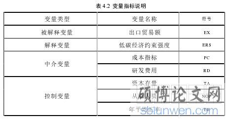 表 4.2  变量指标说明