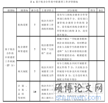 表 1 基于校企合作的中职德育工作评价指标