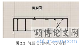 图 2.2  伺服比例阀电气示意图