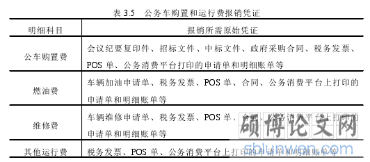 表 3.5 公务车购置和运行费报销凭证