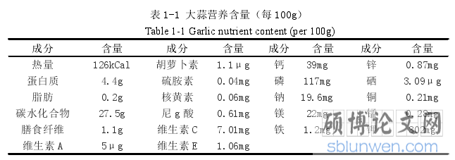 表 1-1 大蒜营养含量(每 100g)