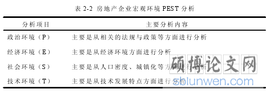 表 2-2 房地产企业宏观环境 PEST 分析